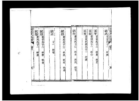 [梁]梁氏族谱_8卷-泰邑安驾庄前梁氏族谱_Liang Shi_前梁氏族谱 (山东) 梁氏家谱_四.pdf