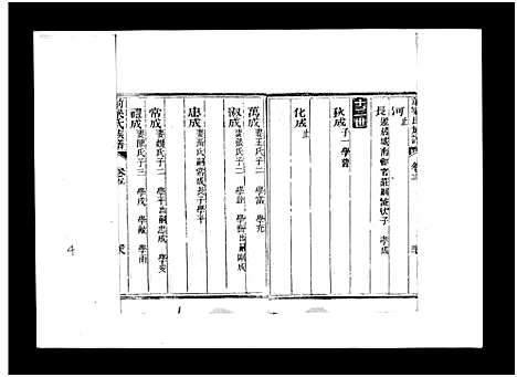 [梁]梁氏族谱_8卷-泰邑安驾庄前梁氏族谱_Liang Shi_前梁氏族谱 (山东) 梁氏家谱_六.pdf