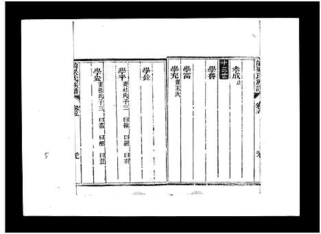 [梁]梁氏族谱_8卷-泰邑安驾庄前梁氏族谱_Liang Shi_前梁氏族谱 (山东) 梁氏家谱_六.pdf