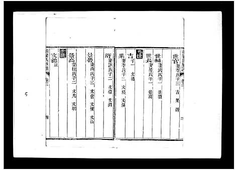 [梁]梁氏族谱_8卷-泰邑安驾庄前梁氏族谱_Liang Shi_前梁氏族谱 (山东) 梁氏家谱_十一.pdf