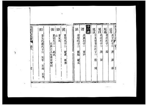 [梁]梁氏族谱_8卷-泰邑安驾庄前梁氏族谱_Liang Shi_前梁氏族谱 (山东) 梁氏家谱_十二.pdf