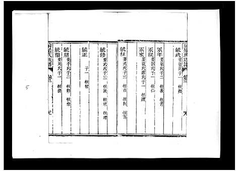 [梁]梁氏族谱_8卷-泰邑安驾庄前梁氏族谱_Liang Shi_前梁氏族谱 (山东) 梁氏家谱_十二.pdf