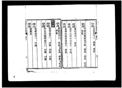 [梁]梁氏族谱_8卷-泰邑安驾庄前梁氏族谱_Liang Shi_前梁氏族谱 (山东) 梁氏家谱_十三.pdf