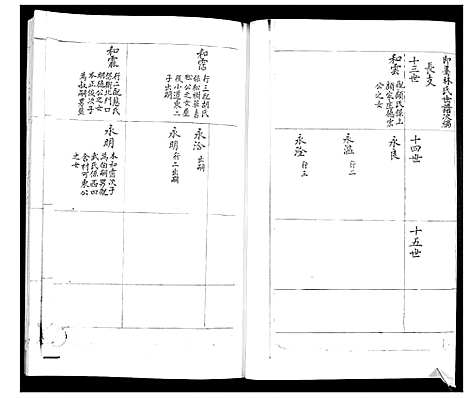 [林]即墨林氏世谱_不分卷 (山东) 即墨林氏世谱_二.pdf