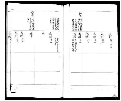 [林]即墨林氏世谱_不分卷 (山东) 即墨林氏世谱_二.pdf