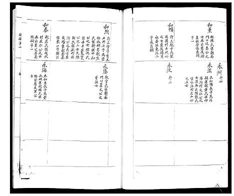 [林]即墨林氏世谱_不分卷 (山东) 即墨林氏世谱_二.pdf