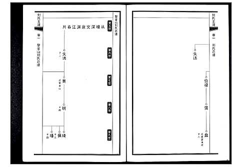 [刘]刘氏家谱 (山东) 刘氏家谱_二.pdf