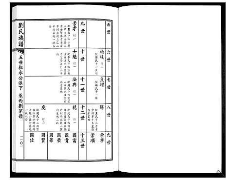 [刘]刘氏族谱 (山东) 刘氏家谱_六.pdf