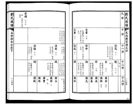 [刘]刘氏族谱 (山东) 刘氏家谱_六.pdf