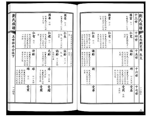 [刘]刘氏族谱 (山东) 刘氏家谱_六.pdf