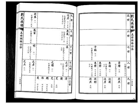 [刘]刘氏族谱 (山东) 刘氏家谱_八.pdf