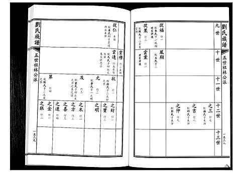 [刘]刘氏族谱 (山东) 刘氏家谱_八.pdf