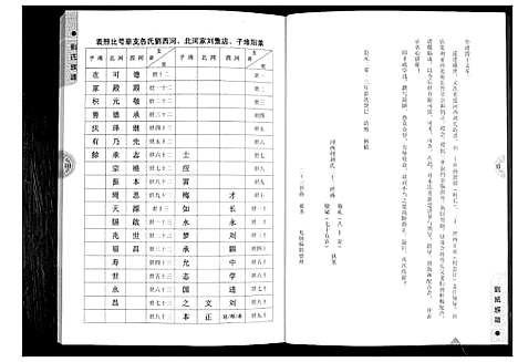 [刘]刘氏族谱 (山东) 刘氏家谱.pdf