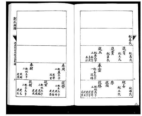 [刘]刘氏族谱 (山东) 刘氏家谱_二.pdf