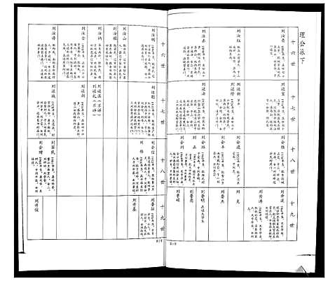 [刘]刘氏族谱 (山东) 刘氏家谱_二.pdf