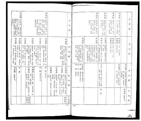 [刘]刘氏族谱 (山东) 刘氏家谱_二.pdf