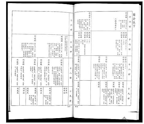 [刘]刘氏族谱 (山东) 刘氏家谱_二.pdf