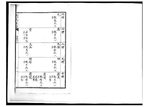 [刘]刘氏族谱 (山东) 刘氏家谱_七.pdf