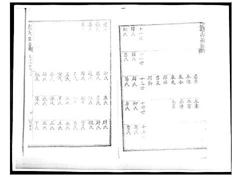 [刘]刘氏族谱 (山东) 刘氏家谱_八.pdf