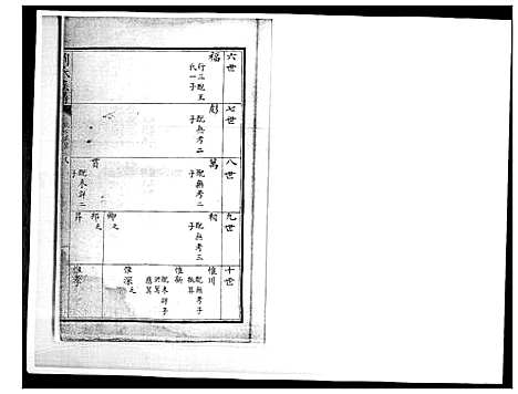 [刘]刘氏族谱 (山东) 刘氏家谱_九.pdf