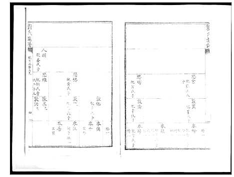 [刘]刘氏族谱 (山东) 刘氏家谱_九.pdf