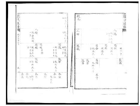 [刘]刘氏族谱 (山东) 刘氏家谱_九.pdf