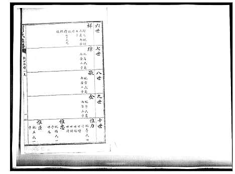 [刘]刘氏族谱 (山东) 刘氏家谱_十二.pdf