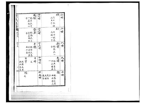 [刘]刘氏族谱 (山东) 刘氏家谱_十三.pdf