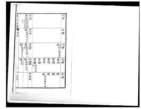 [刘]刘氏族谱 (山东) 刘氏家谱_十四.pdf