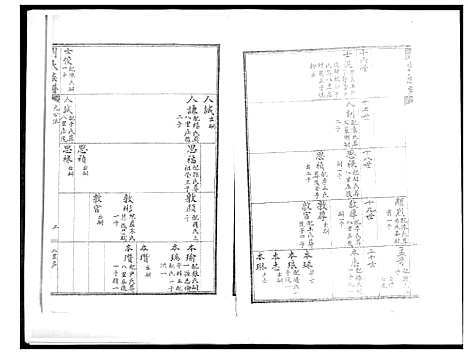 [刘]刘氏族谱 (山东) 刘氏家谱_十四.pdf