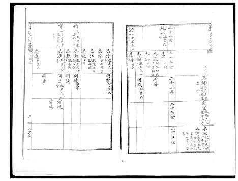 [刘]刘氏族谱 (山东) 刘氏家谱_十四.pdf