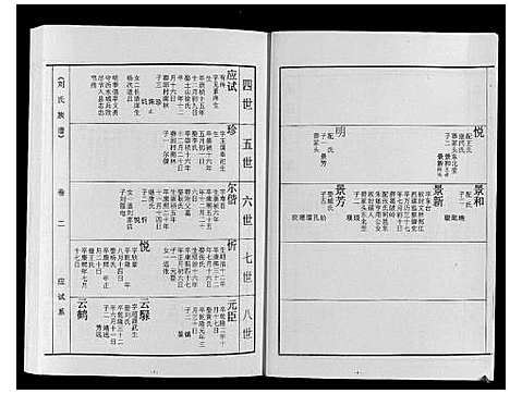 [刘]刘氏族谱 (山东) 刘氏家谱_二.pdf