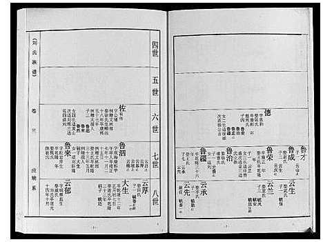 [刘]刘氏族谱 (山东) 刘氏家谱_三.pdf