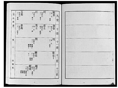 [刘]刘氏族谱 (山东) 刘氏家谱_三.pdf