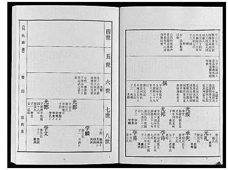 [刘]刘氏族谱 (山东) 刘氏家谱_四.pdf