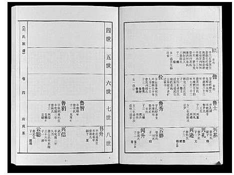 [刘]刘氏族谱 (山东) 刘氏家谱_四.pdf