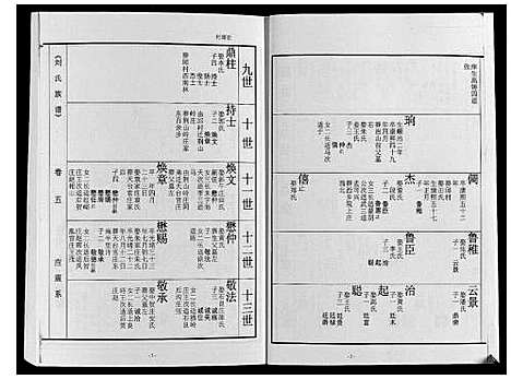 [刘]刘氏族谱 (山东) 刘氏家谱_五.pdf