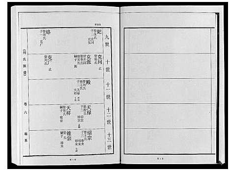 [刘]刘氏族谱 (山东) 刘氏家谱_六.pdf