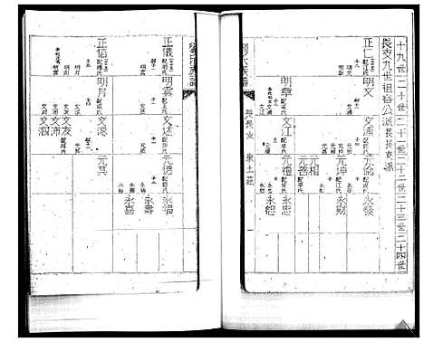 [刘]刘氏族谱_2卷 (山东) 刘氏家谱_二.pdf