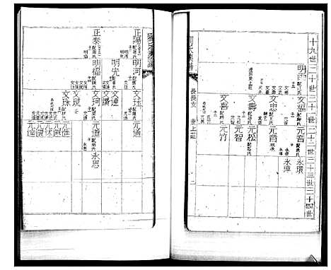 [刘]刘氏族谱_2卷 (山东) 刘氏家谱_二.pdf