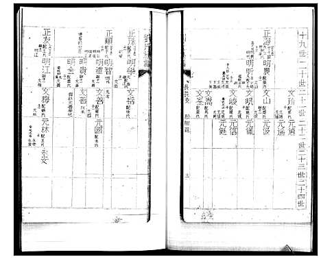 [刘]刘氏族谱_2卷 (山东) 刘氏家谱_二.pdf