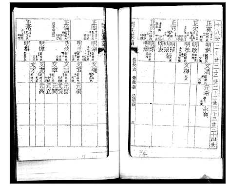 [刘]刘氏族谱_2卷 (山东) 刘氏家谱_二.pdf