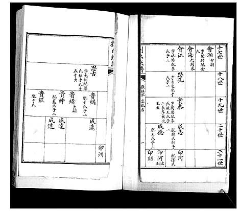 [刘]刘氏族谱_4卷 (山东) 刘氏家谱_三.pdf