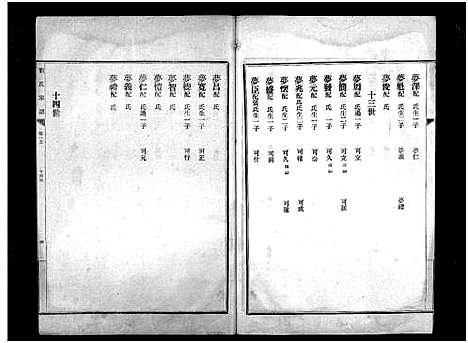 [刘]章邱博平镇刘氏宗谱_不分卷-刘氏宗谱_Zhang Qiu Bo Ping Zhen Liu Shi_章邱博平镇刘氏宗谱 (山东) 章邱博平镇刘氏家谱_二.pdf