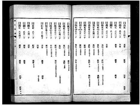 [刘]章邱博平镇刘氏宗谱_不分卷-刘氏宗谱_Zhang Qiu Bo Ping Zhen Liu Shi_章邱博平镇刘氏宗谱 (山东) 章邱博平镇刘氏家谱_四.pdf