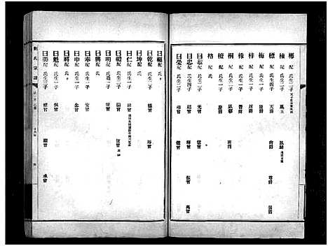 [刘]章邱博平镇刘氏宗谱_不分卷-刘氏宗谱_Zhang Qiu Bo Ping Zhen Liu Shi_章邱博平镇刘氏宗谱 (山东) 章邱博平镇刘氏家谱_四.pdf