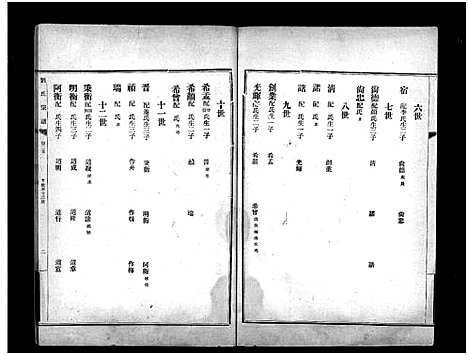 [刘]章邱博平镇刘氏宗谱_不分卷-刘氏宗谱_Zhang Qiu Bo Ping Zhen Liu Shi_章邱博平镇刘氏宗谱 (山东) 章邱博平镇刘氏家谱_七.pdf