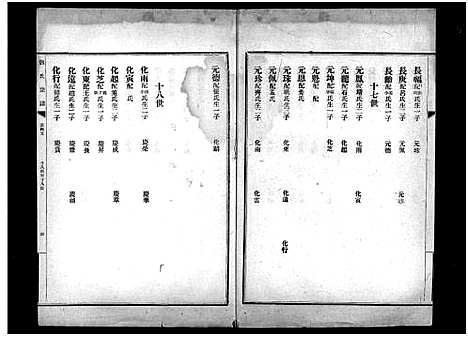 [刘]章邱博平镇刘氏宗谱_不分卷-刘氏宗谱_Zhang Qiu Bo Ping Zhen Liu Shi_章邱博平镇刘氏宗谱 (山东) 章邱博平镇刘氏家谱_九.pdf