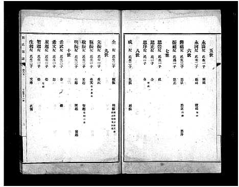 [刘]章邱博平镇刘氏宗谱_不分卷-刘氏宗谱_Zhang Qiu Bo Ping Zhen Liu Shi_章邱博平镇刘氏宗谱 (山东) 章邱博平镇刘氏家谱_十二.pdf