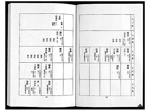 [刘]草涧刘氏家谱_2册 (山东) 草涧刘氏家谱_二.pdf